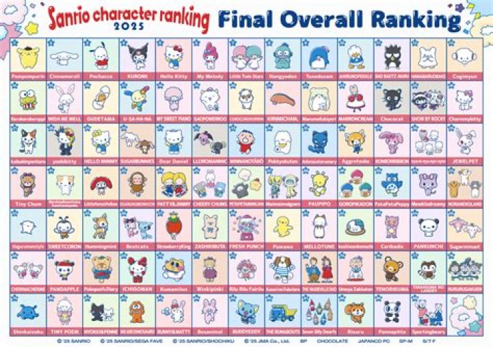 All the Sanrio Characters: A Comprehensive Guide to the Adorable World of Sanrio