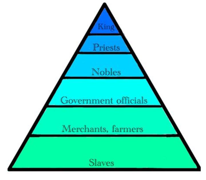 Exploring the Intricacies of the Social Class Pyramid in Mesopotamia