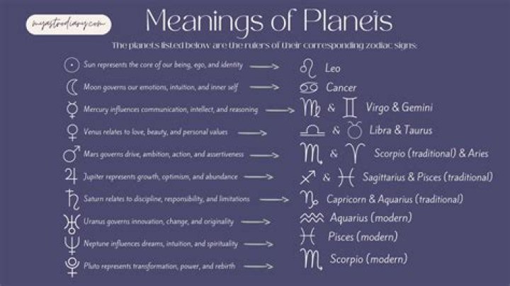 Mars Line Astrocartography: A Comprehensive Guide to Understanding Your Cosmic Journey
