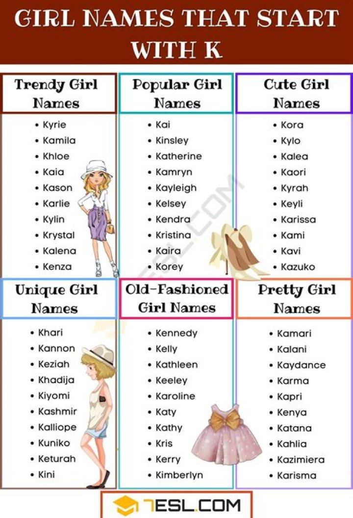 Top Cartoon Names for Girls: A Comprehensive Guide